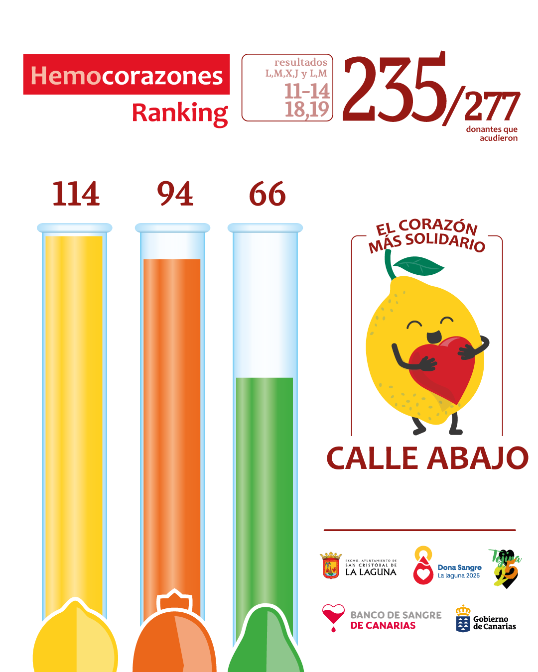 Ranking Datos