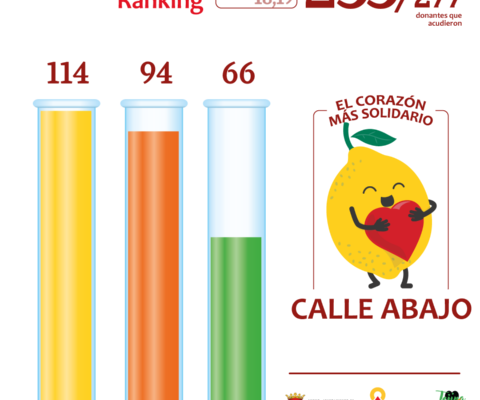 Ranking Datos